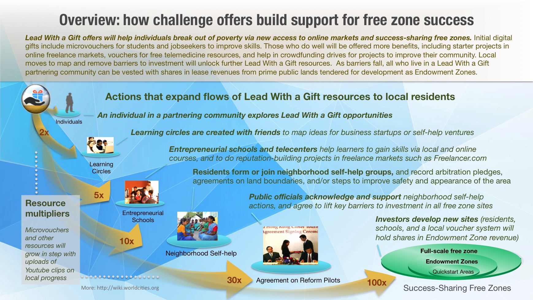 LeadWithaGiftMultipliers-Overview-011817