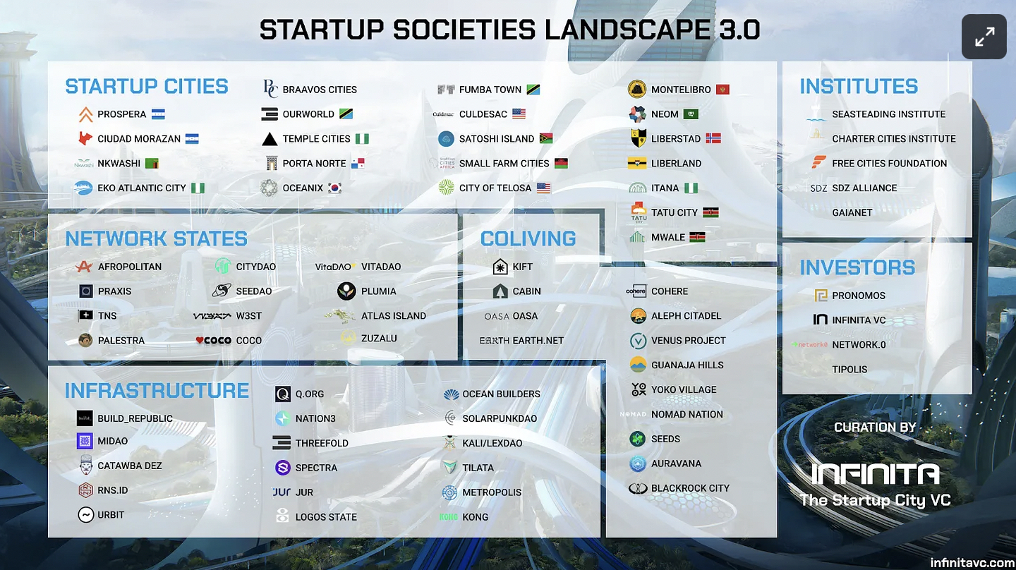 Startup-Societies-Landscape-3.0